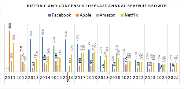 xRevenue-growth.jpg.pagespeed.ic.Odjr3kqzp1