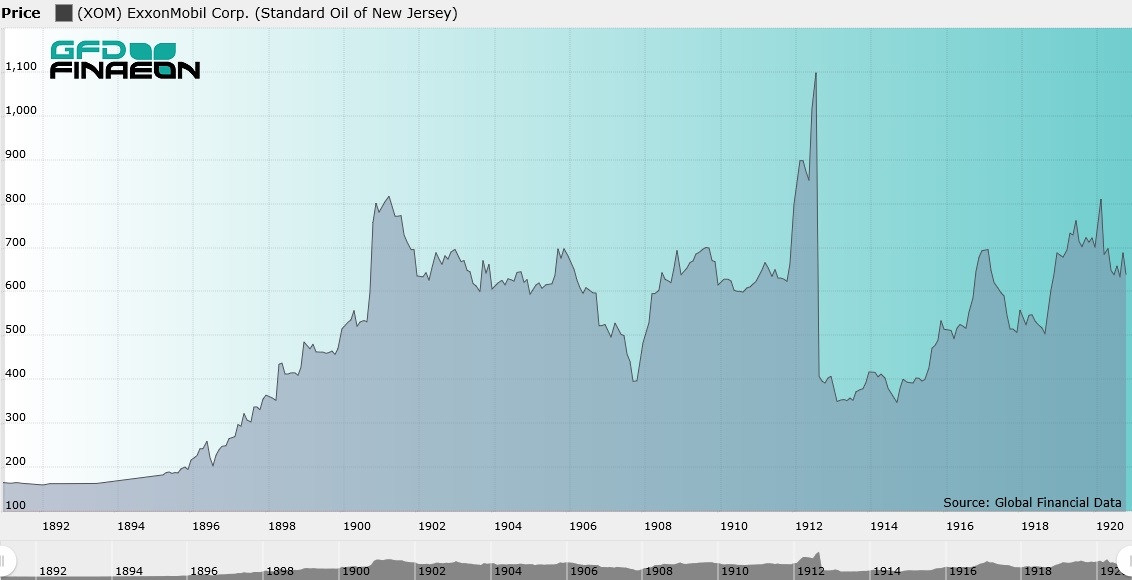 xom exxonmobil corp standart oil of new jersey