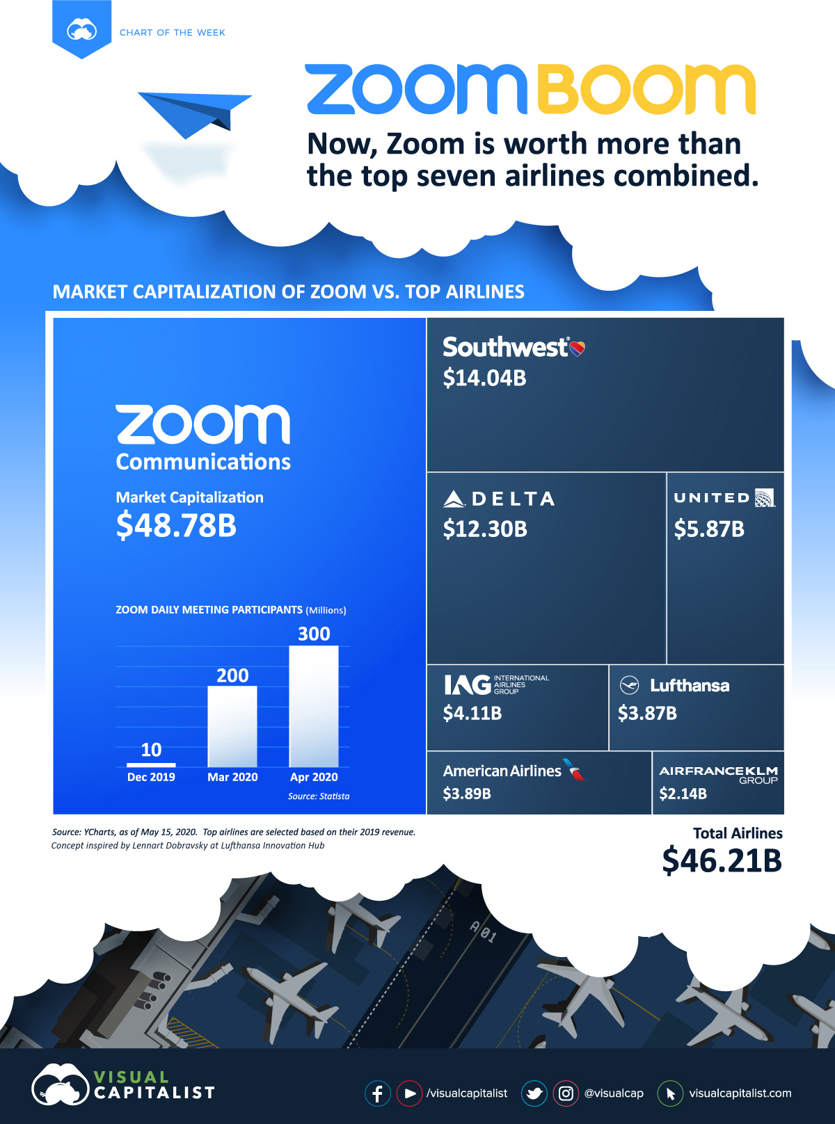 zoom-vs-airlines-final-3